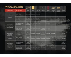 PROLINE GOLD Schuurpapier Waterproof Zwart P400 -tesa winkel DV 8 6738195 05 4c NL 20220407104753 1