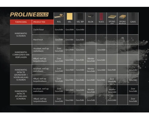 PROLINE GOLD Schuurpapier Waterproof Zwart P240/400/600 6 PROLINE GOLD Schuurpapier Waterproof Zwart P240/400/600 - Afbeelding 4