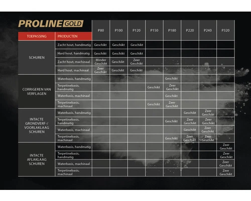 PROLINE GOLD Schuurpapier Waterproof Zwart P600 7 PROLINE GOLD Schuurpapier Waterproof Zwart P600 - Afbeelding 5